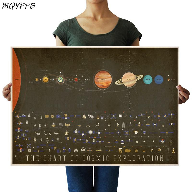 Cosmic Exploration Chart